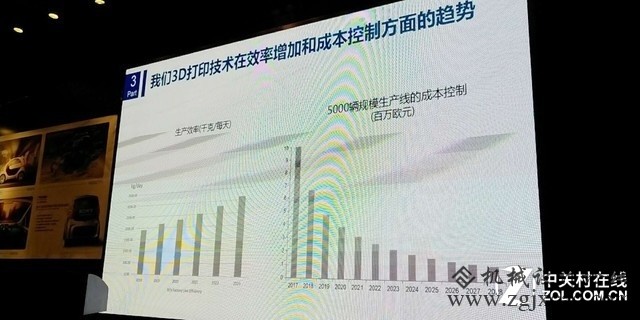 飘逸小精灵 首款量产3D打印电车到上海