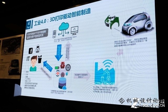 飘逸小精灵 首款量产3D打印电车到上海