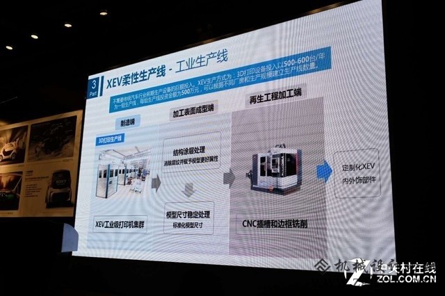 飘逸小精灵 首款量产3D打印电车到上海