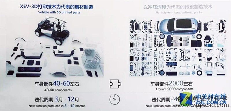 飘逸小精灵 首款量产3D打印电车到上海