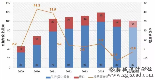 6张图看懂“2016中国机床财产”成长缩影