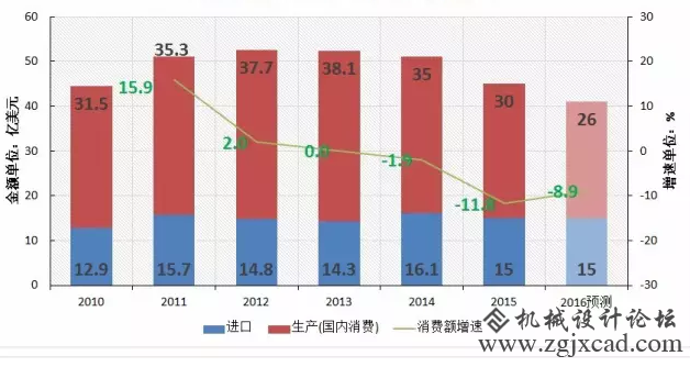 6张图看懂“2016中国机床财产”成长缩影