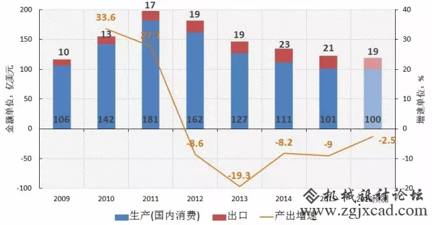6张图看懂“2016中国机床财产”成长缩影