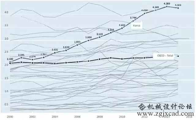 不成疏忽的世界第八年夜产业国---韩国