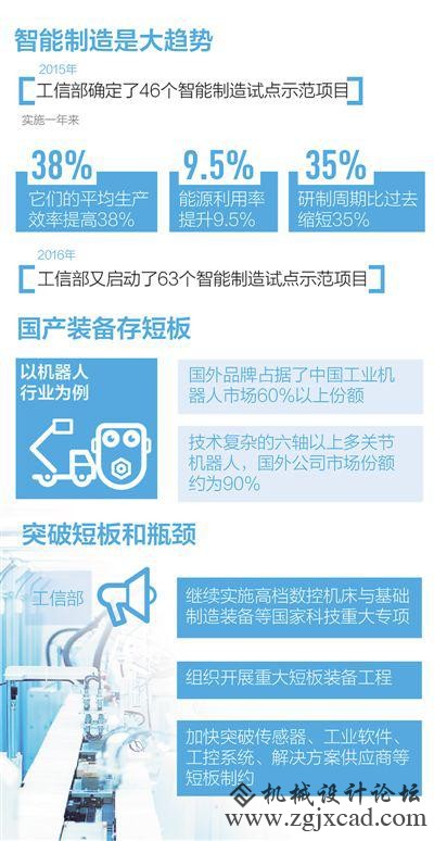 你认为中国的制作年夜国真的来了么？