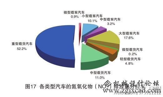 我为什么说电动汽车都是垃圾。
