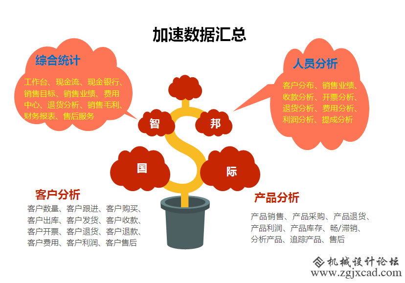 区块链在ERP系统中的发展2.jpg