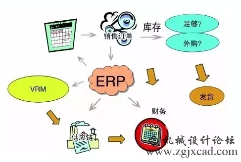 经典！生产制造业ERP管理系统新增四大功能.png