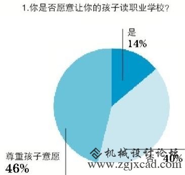 就业好、招生难 职业教导到底“差”在哪？