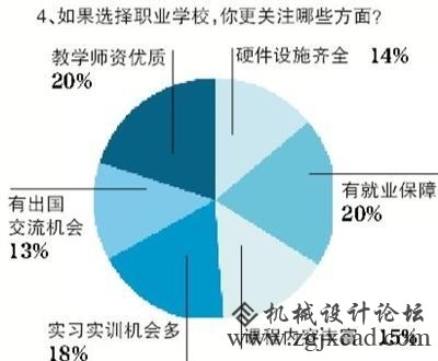 就业好、招生难 职业教导到底“差”在哪？