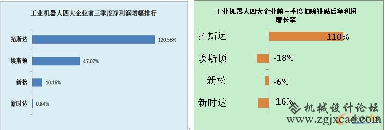 机械制作业和当局补助