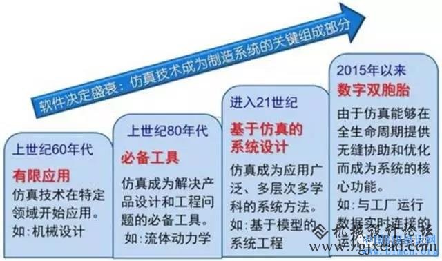 西门子演示现实运行的“数字化双胞胎”