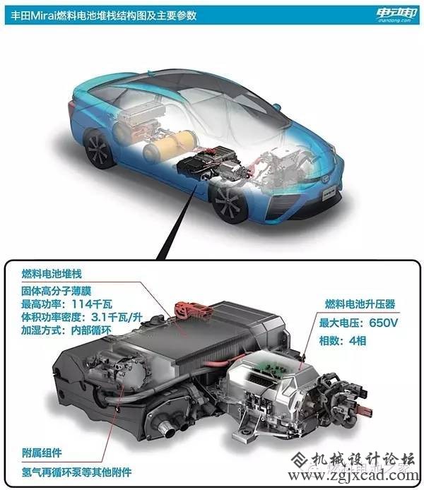 总理在日本看到的┞封款丰田Mirai到底有多猛？