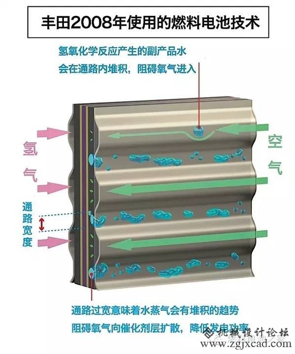 总理在日本看到的┞封款丰田Mirai到底有多猛？
