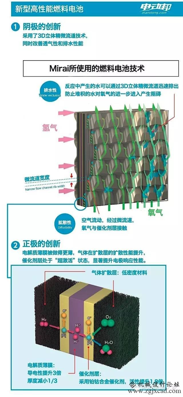 总理在日本看到的┞封款丰田Mirai到底有多猛？