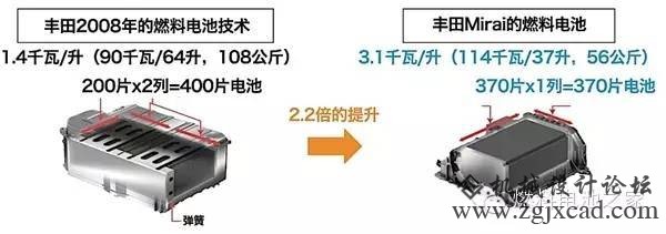 总理在日本看到的┞封款丰田Mirai到底有多猛？