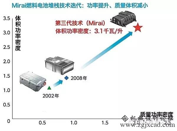 总理在日本看到的┞封款丰田Mirai到底有多猛？