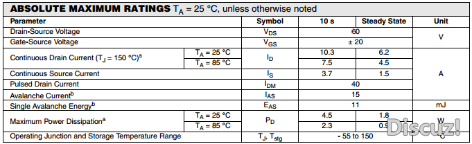 绝对最大额定值Ta＝25°C，除非另有说明.png