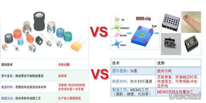 MEMS传感器的优势.jpg