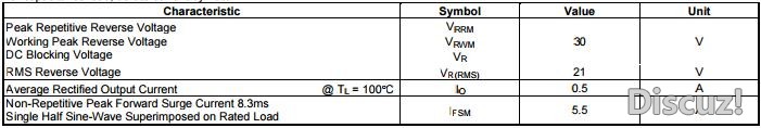 最大额定值：Ta=25°C除非另有规定.jpg