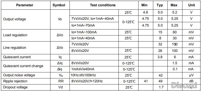 　　规定虚结温度下的电气特性（vi=10V，io=40MA，ci=0.33uf，co=0.1uf，除非另有规定）.jpg
