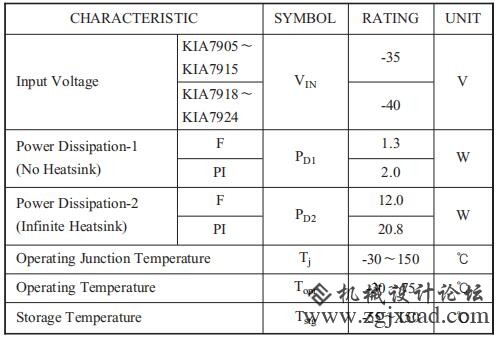 最大额定参数(Ta=25℃).jpg