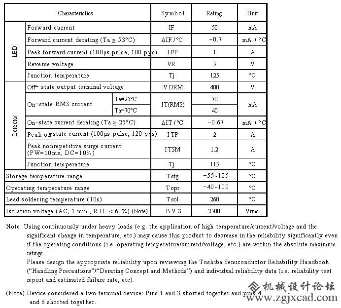 绝对最大额定值(Ta = 25℃).jpg