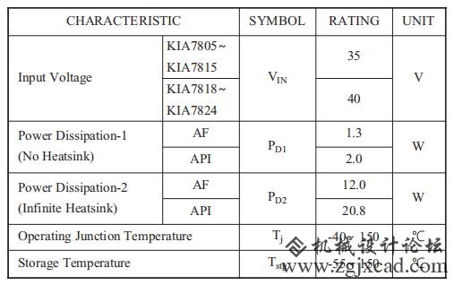 最大额定参数(Ta = 25℃).jpg