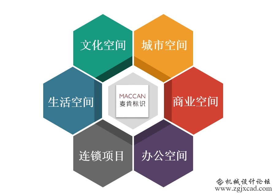 聚焦领域.jpg