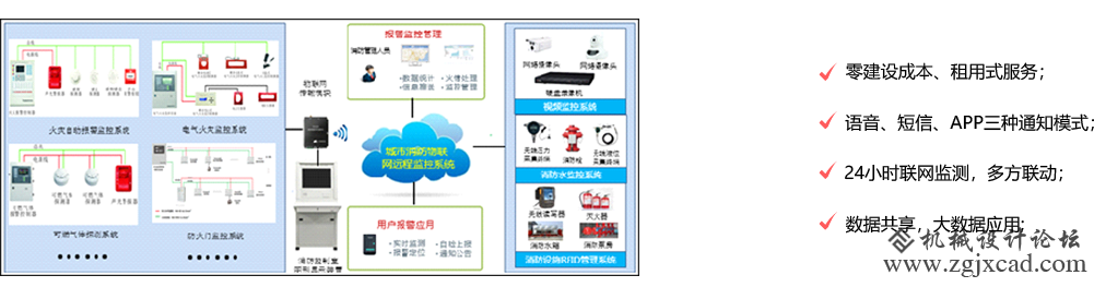 城市物联网远程监控.png