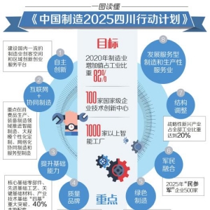 "中国制造2025"四川行动计划”出炉