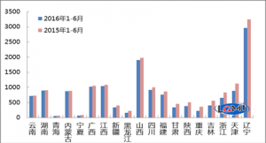 组图分析上半年钢铁去产能真实效果如何？