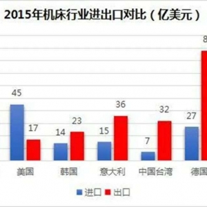 高端数控机床，大国的王炸，TOP10榜单无中国