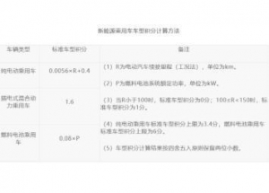 “双积分”新政出台：节能与新能源车并进，新能源车能否触底反弹？