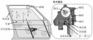 汽车车窗防夹的工作原理，通过“触觉”和“视觉”来实现