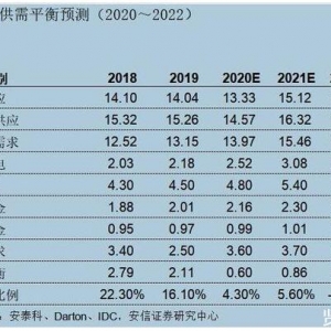 钴如何一步步成为“钴奶奶”？没有一辆新能源汽车是“无钴的”