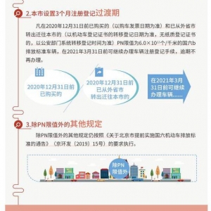 北京调整实施轻型汽油车国六b排放标准中颗粒物数量有关要求